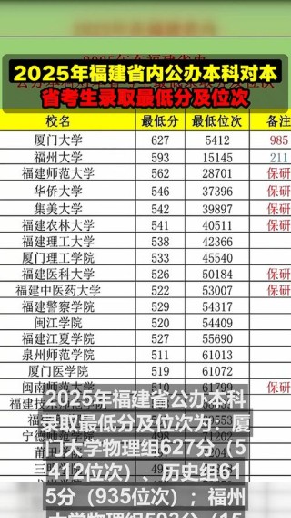 2026福建考多少分能上吉利学院（附2022-2025录取分数线）
