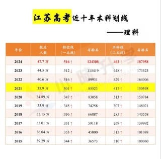 江苏英语专业大学排名及分数线（哪个学校好）