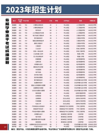 2025广东理工职业学院录取分数线（在各省录取最低分是多少）