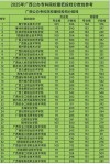 广西经济林专业大学排名及分数线（2026最新名单）