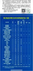 铜仁有哪些大学？铜仁的大学排名2026最新「附分数线」