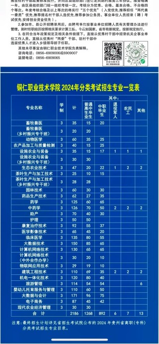铜仁有哪些大学？铜仁的大学排名2026最新「附分数线」