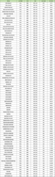 2026江西考生多少分能上西安交通大学（附2022-2025录取分数线）