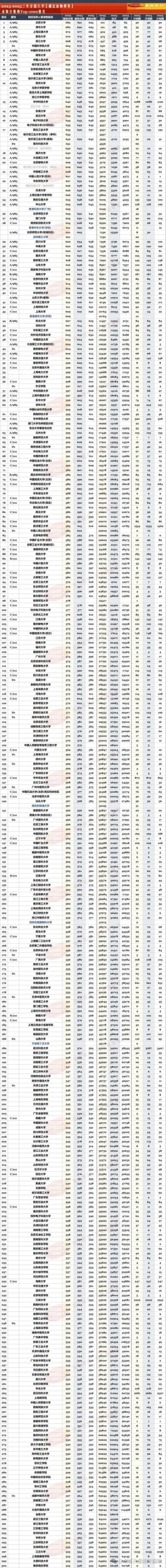 湖北高考物理类排名153000-154000位次能上什么大学（2026）