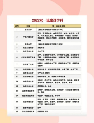 为什么第二轮双一流不区分一流大学建设高校和一流学科建设高校？