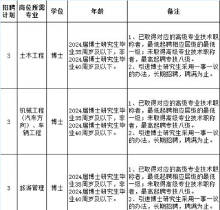 随州职业技术学院各专业2026在湖南招生人数、录取分数线（附：招生计划表）