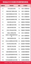 石家庄有哪些大学？石家庄的大学排名2026最新（附分数线）