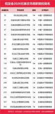 石家庄有哪些大学？石家庄的大学排名2026最新（附分数线）
