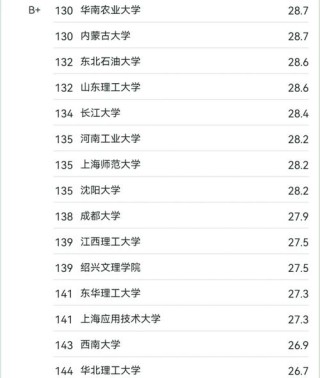 土地科学与技术专业大学有哪些（2026最新排名榜一览）