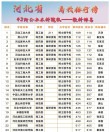 河北高考历史类排名83000-84000位次能上什么大学（2026）