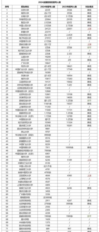 北京工商大学2026各专业在内蒙古招生人数、录取分数线（附：招生计划表）