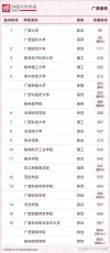广西高考排名92000-93000位次能上什么大学（2026历史类）