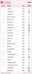 广西高考排名92000-93000位次能上什么大学（2026历史类）