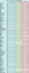 新疆高考排名69000-70000位次能上什么大学（2026理科）