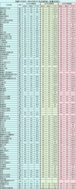 新疆高考排名69000-70000位次能上什么大学（2026理科）