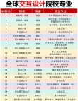 家具设计与工程专业大学有哪些（2026最新排名榜一览）