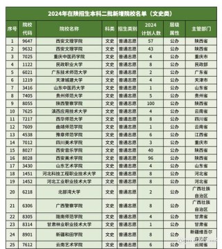 陕西高考排名129000-130000位次能上什么大学（2026物理类）