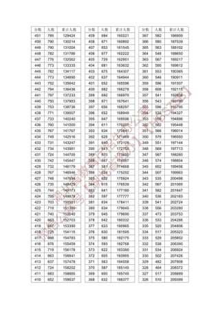 2026湖北高考一分一段表（历史类）
