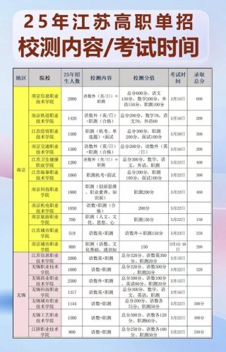 桂林航天工业学院各专业在江苏招生人数、录取分数线2026（附：招生计划表）