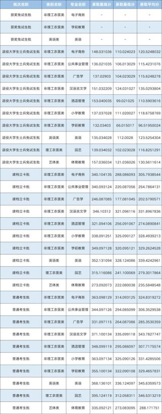四川师范大学录取分数线2025（在各省录取最低分是多少）