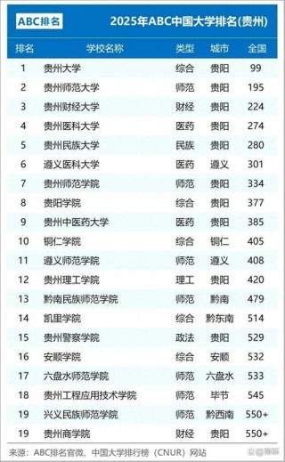 贵州历史学类专业大学排名一览表（附分数线）