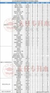 南阳师范学院在河南各专业招生人数、录取分数线2026（附：招生计划表）