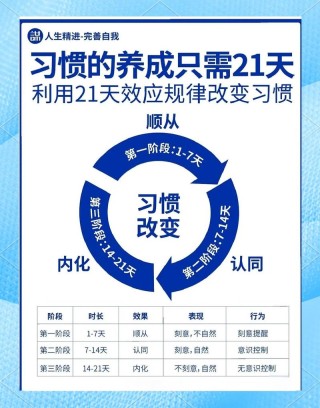 如何才能养成一个好习惯