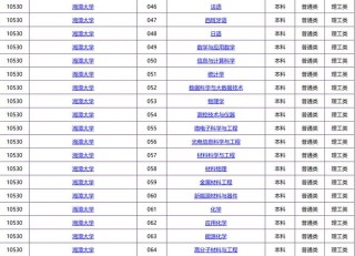 湘潭理工学院录取分数线2025（在各省录取最低分是多少）