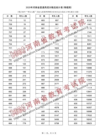 2025河南高考一分一段什么时间出（具体发布时间）