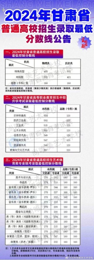 甘肃考多少分能上可克达拉职业技术学院2026（附2024-2025录取分数线）