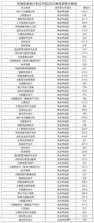唐山学院在河南录取分数线及位次、招生人数「2023-2025招生计划」