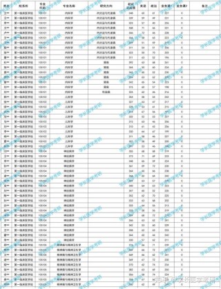 河北医科大学在河南录取位次、分数线、招生人数「2023-2025招生计划」