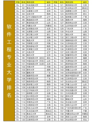 湖南软件工程专业大学排名及分数线（2026最新名单）
