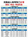 231分能上什么大学（可以报考的好大专有哪些）