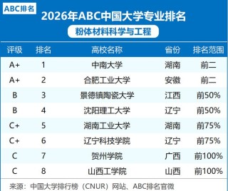 粉体材料科学与工程专业大学有哪些（最新排名榜一览2026）