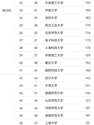 498分物理类能上什么大学（2026报考推荐）