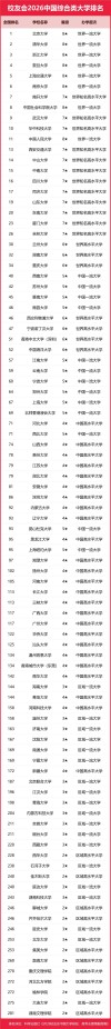 知识产权专业大学有哪些（最新排名榜一览2026）