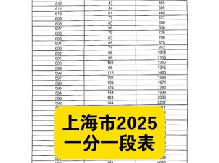 2026上海高考一分一段位次表综合类（含2025-2021）