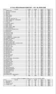 辽宁生态工程职业学院在贵州录取分数线2025年是多少（2025~2023近三年分数位次）