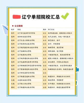 辽宁移动商务专业大专院校排名及分数线（哪个学校好）