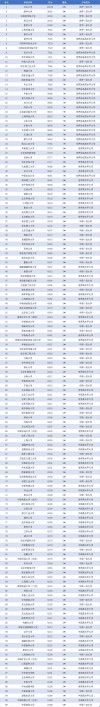 重庆高考历史类排名7000-8000位次能上什么大学（2026）