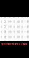 宜宾学院各专业在江苏招生人数、录取分数线2026（附：招生计划表）