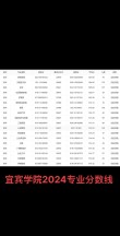 宜宾学院各专业在江苏招生人数、录取分数线2026（附：招生计划表）