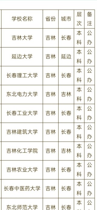 吉林历史类325分能上什么好大学2026（附排名）