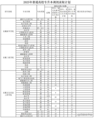 安徽大学各专业在辽宁招生人数、录取分数线2026（附：招生计划表）
