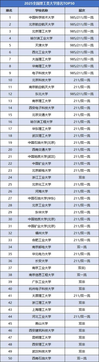长沙理工大学排名全国最新第几位（历年排名趋势图）