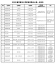 新疆农业职业技术大学学费多少钱一年2026（2025收费标准）