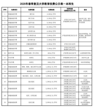 新疆农业职业技术大学学费多少钱一年2026（2025收费标准）