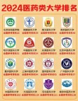 中国医科大学全国排名第几名（2022-2026最新）