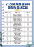 陕西动物防疫与检疫专业大专院校排名及分数线（2026最新名单）